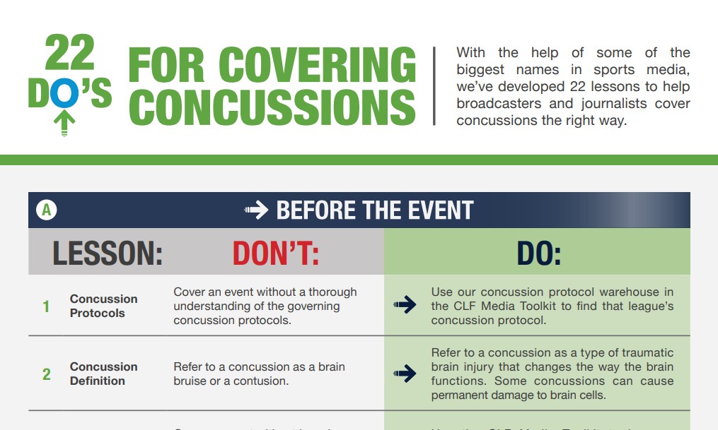 22 Do's For Covering Concussions